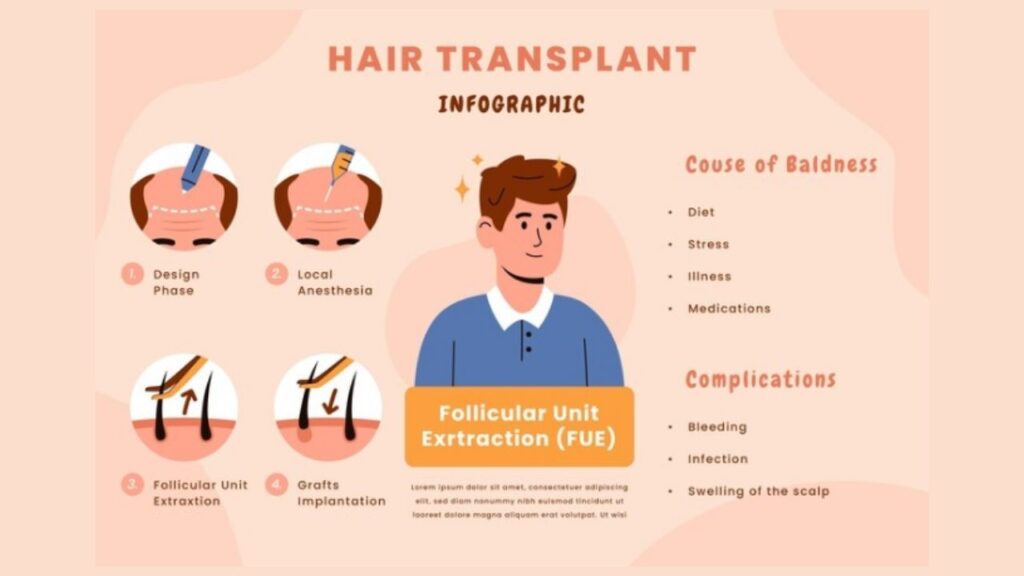 What Does Hair Transplant Growth Chart Look Like?