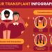 hair-transplant-growth-chart (2)